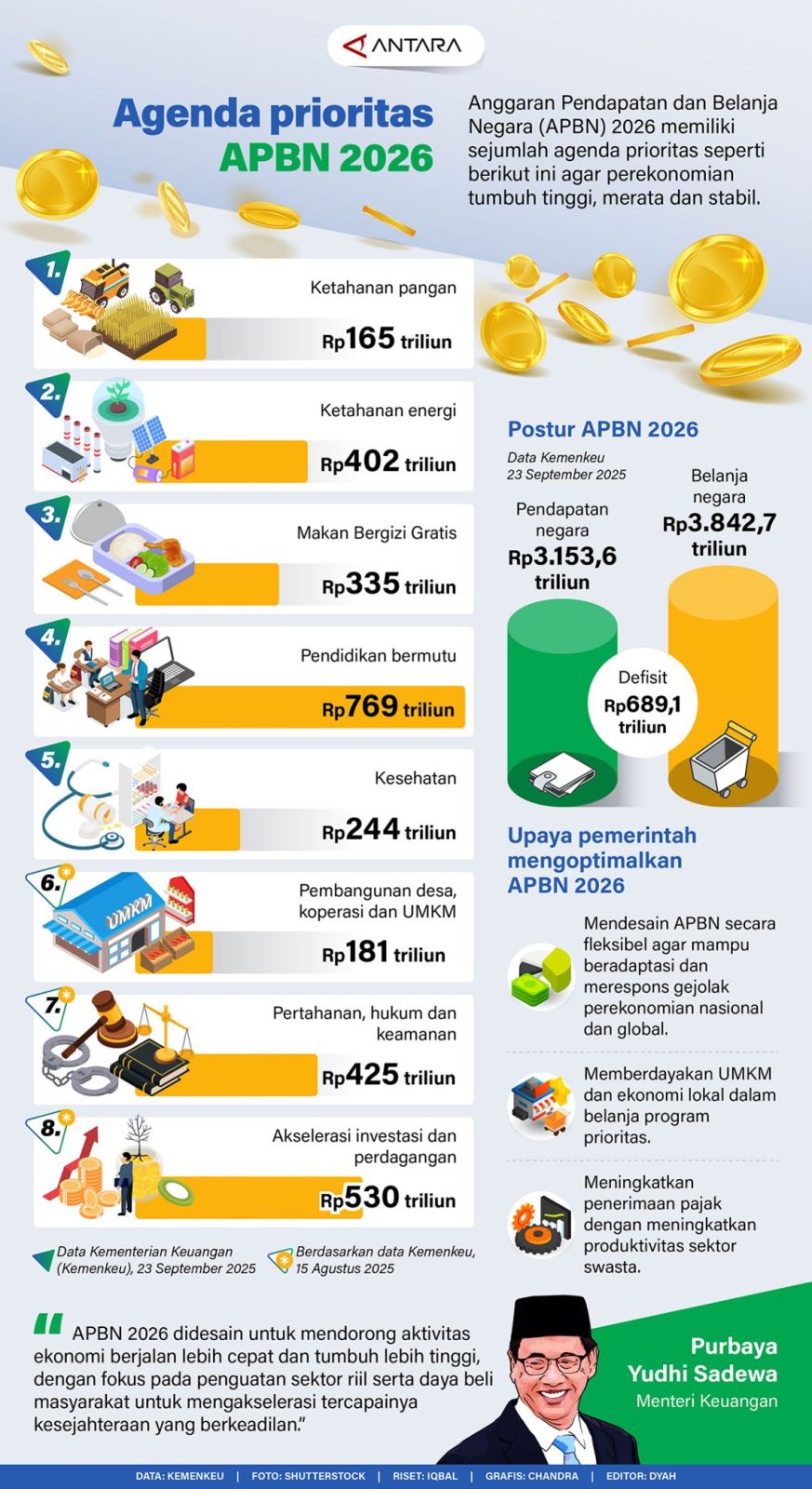 Anggaran 2026: Siapa yang Akan Menikmati Rp226 Miliar di Cilacap?